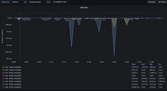 10.165-SR监控-磁盘IOPS