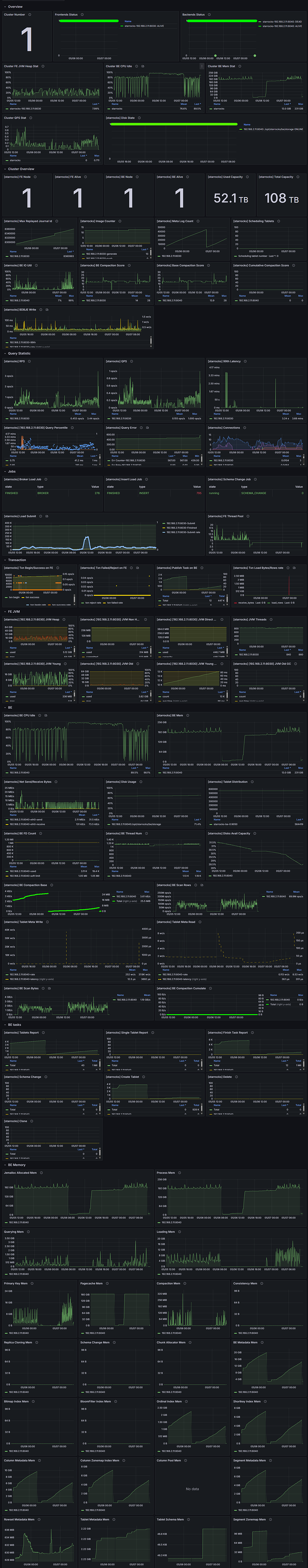 grafana