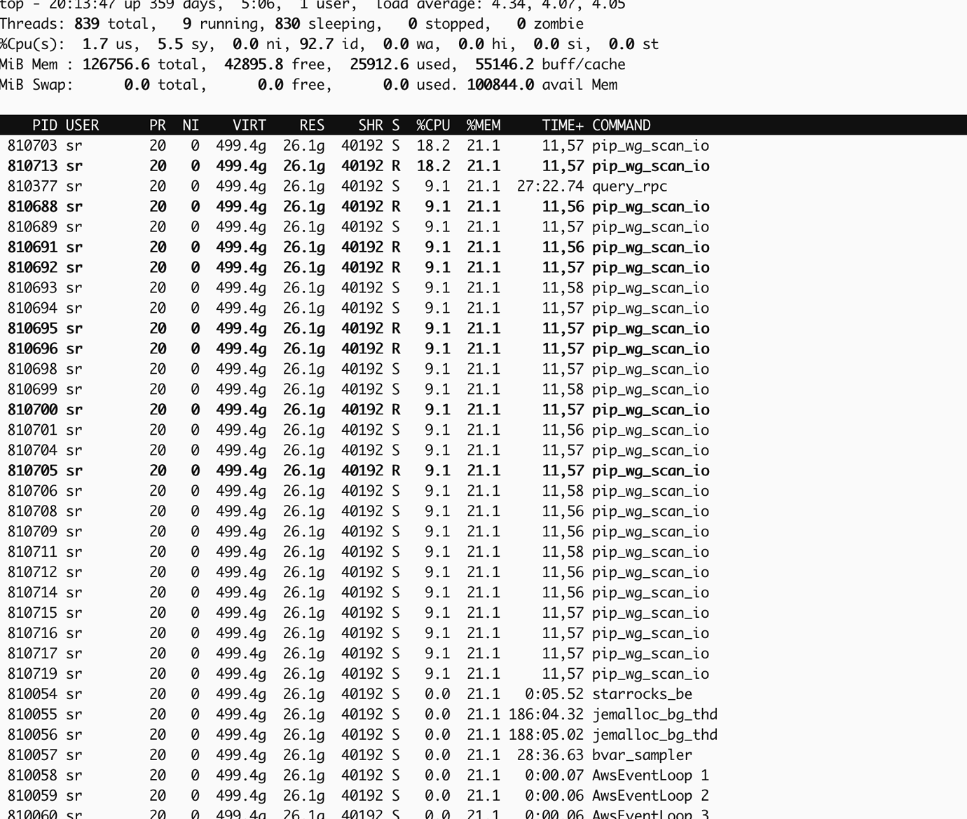 Starrocks pip wg scan io cpu StarRocks starrocks-pip-wg-scan-io-cpu-starrocks