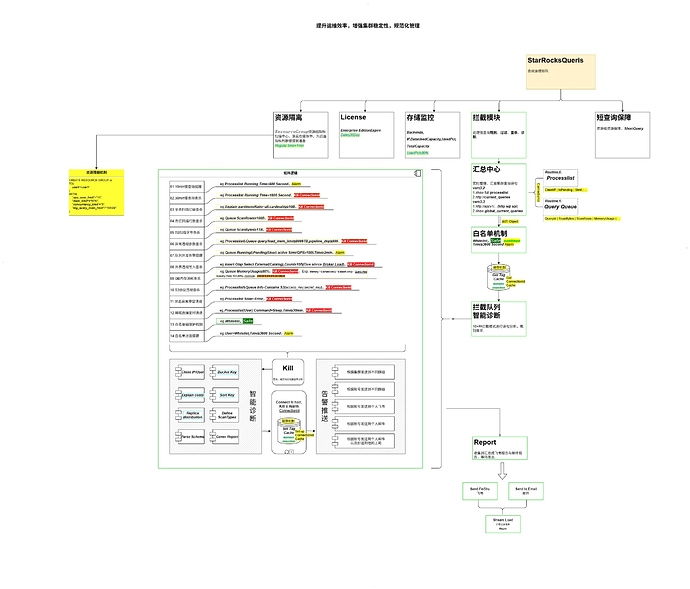 慢查询拦截逻辑设计