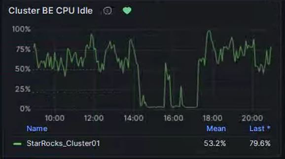 cpu